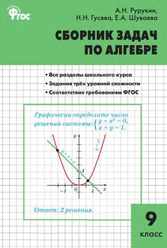 Сборник задач по алгебре